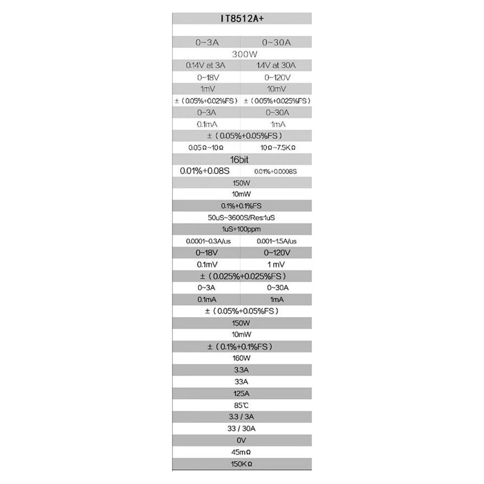 IT8512A+ 300W 150V 30A Programmable Electronic Load Battery Test