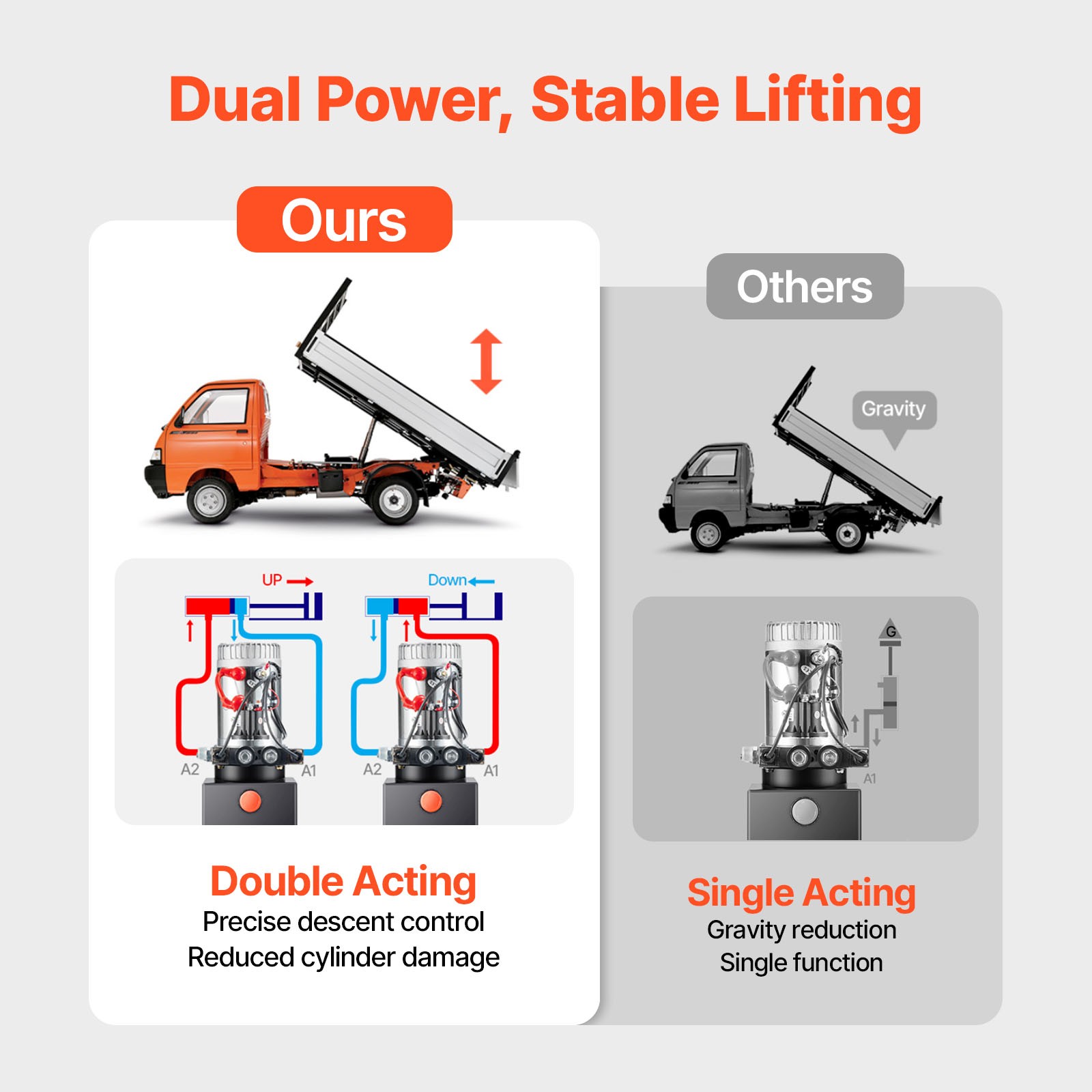 Uimoso 4 Quart DC 12V Double Acting Hydraulic Power Unit - White