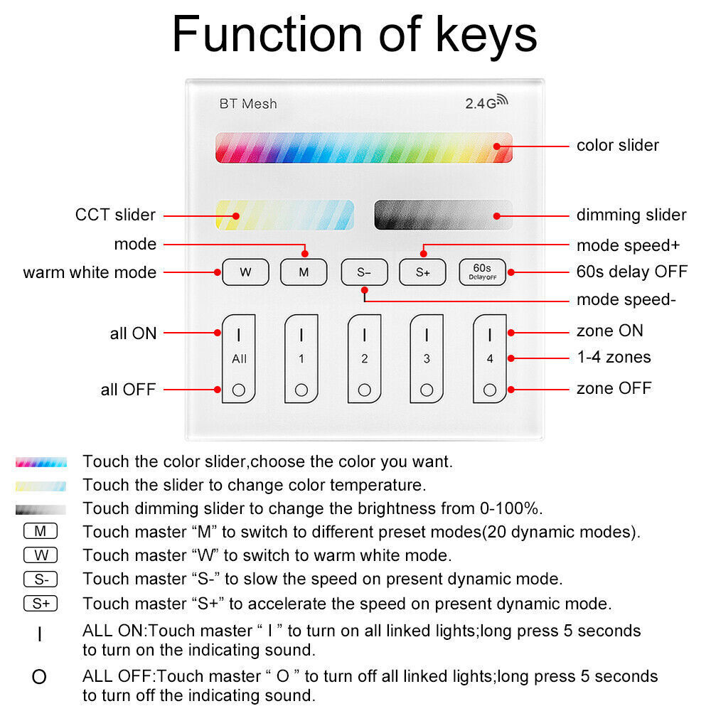 Bluetooth Mesh Touch Panel / Smart Bridge / Remote Controller for FVTLED Lights