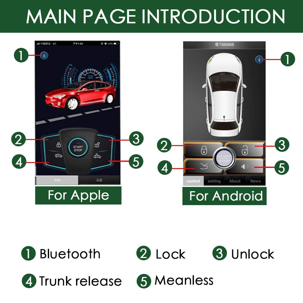 Keyless Entry Upgrade: Auto Window Close, Trunk Open, 3 Lock/Unlock Methods, ...