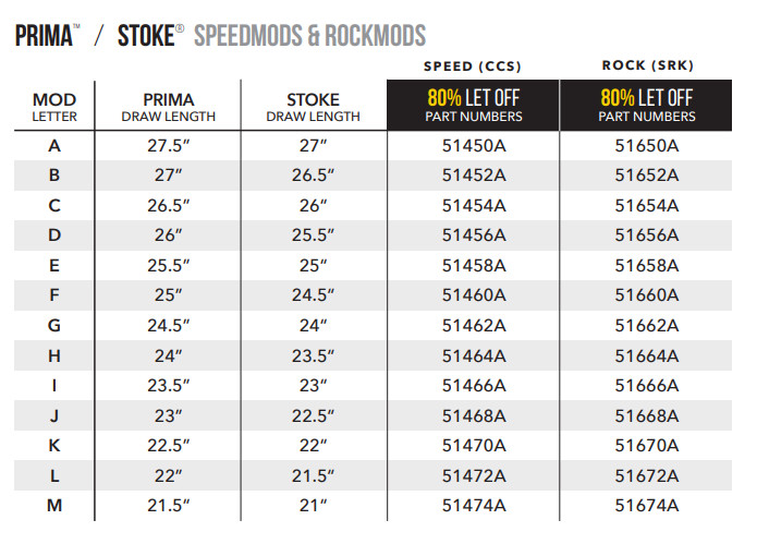 Mathews Archery SRK (Soft Rock) 80% Let Off Mods Modules - Prima & Stoke & Avail