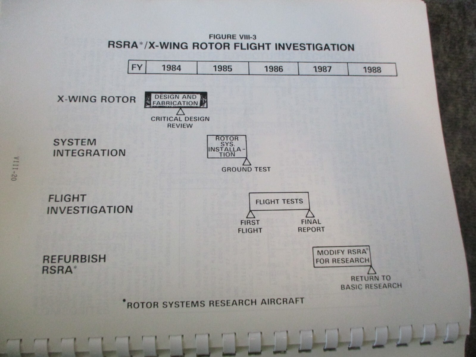 1984-85 NASA MSFC SPACE SHUTTLE LONG RANGE PROGRAM PLAN+CRYOGENIC & TECH REPORTS