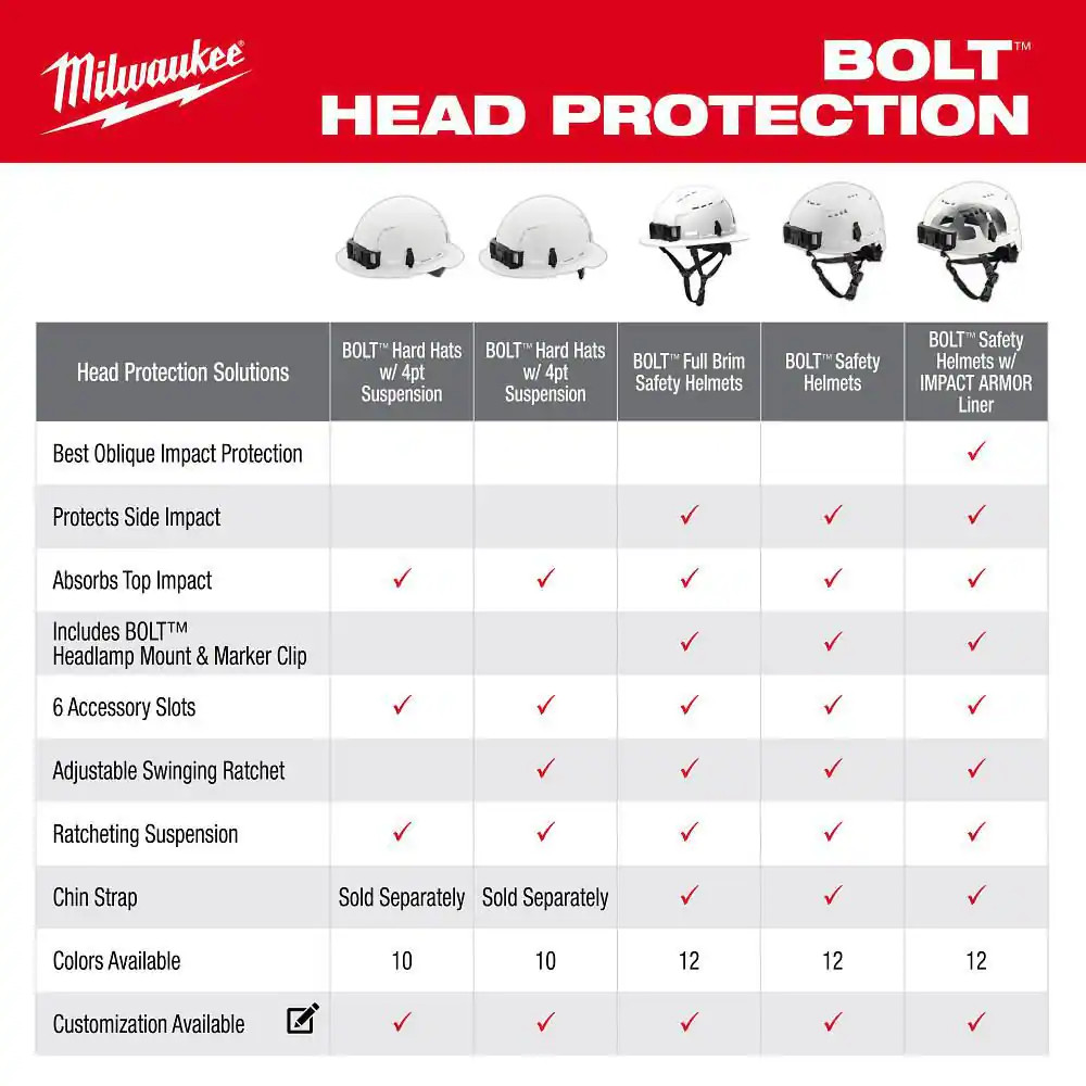 BOLT White Type 2 Class C Full Brim Vented Safety Helmet