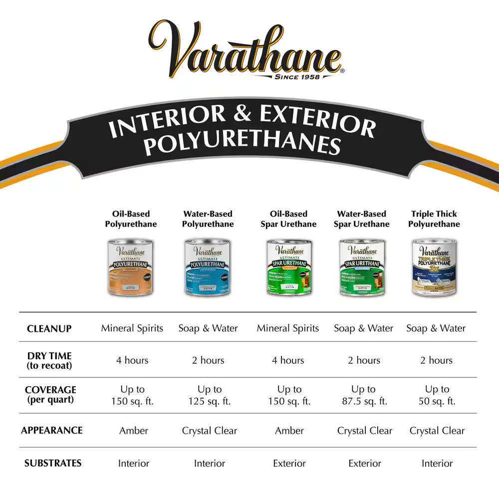 11 Oz. Clear Gloss Oil-Based Spar Urethane Spray