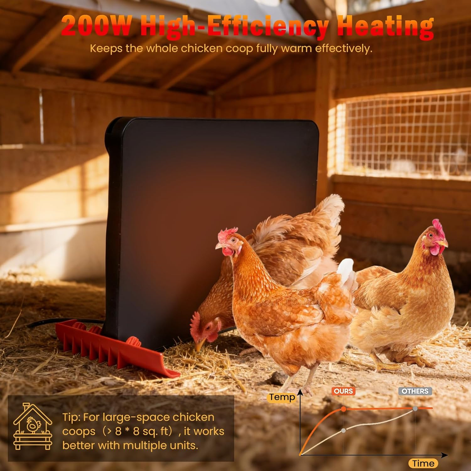 Smart Chicken Brooder Heater - 16''x12'' Brooder Plate for Chicks, 200W Chick He