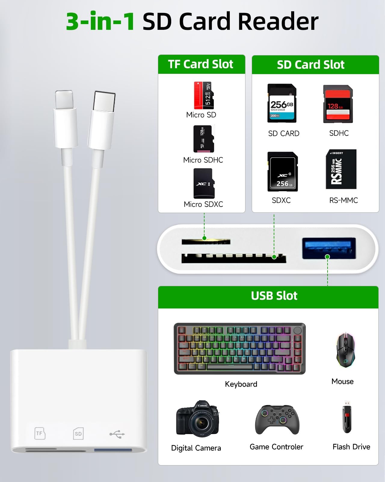 SD Card Read for iPhone, USB Micro SD Card Adapter, Memory Card Reader for Di...