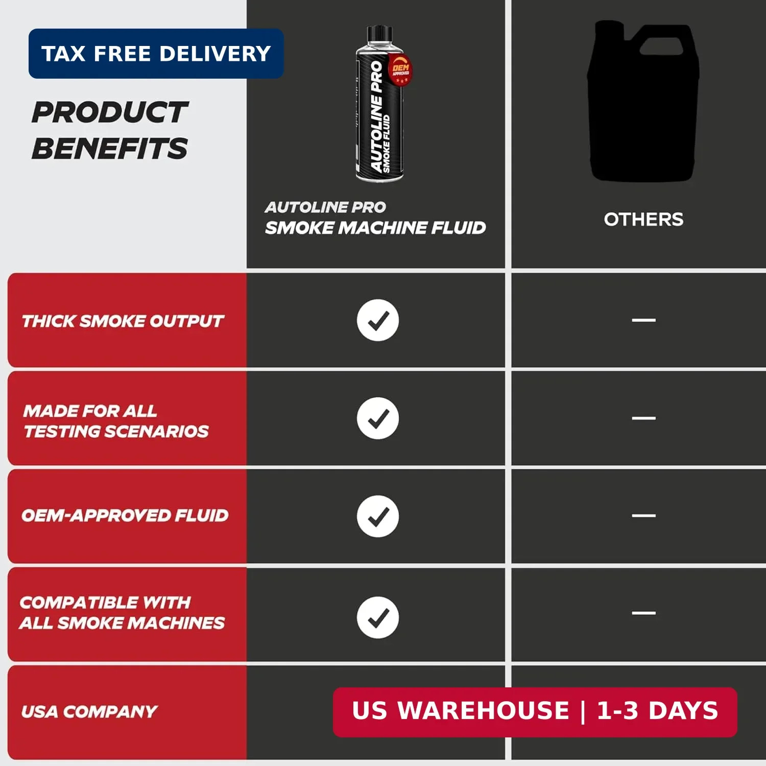 AutoLine Pro Automotive Best Ranked Clean & High-Density Smoke Fluid Solution fo