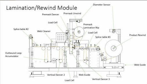 DFE Dover Tension Roll Transducer Preco Web Laminating # TR-2 Load- 100XR 21.5"