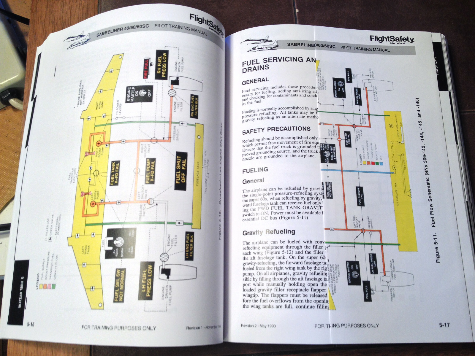 Sabreliner 40, 60 & 60SC Pilots Training Manual