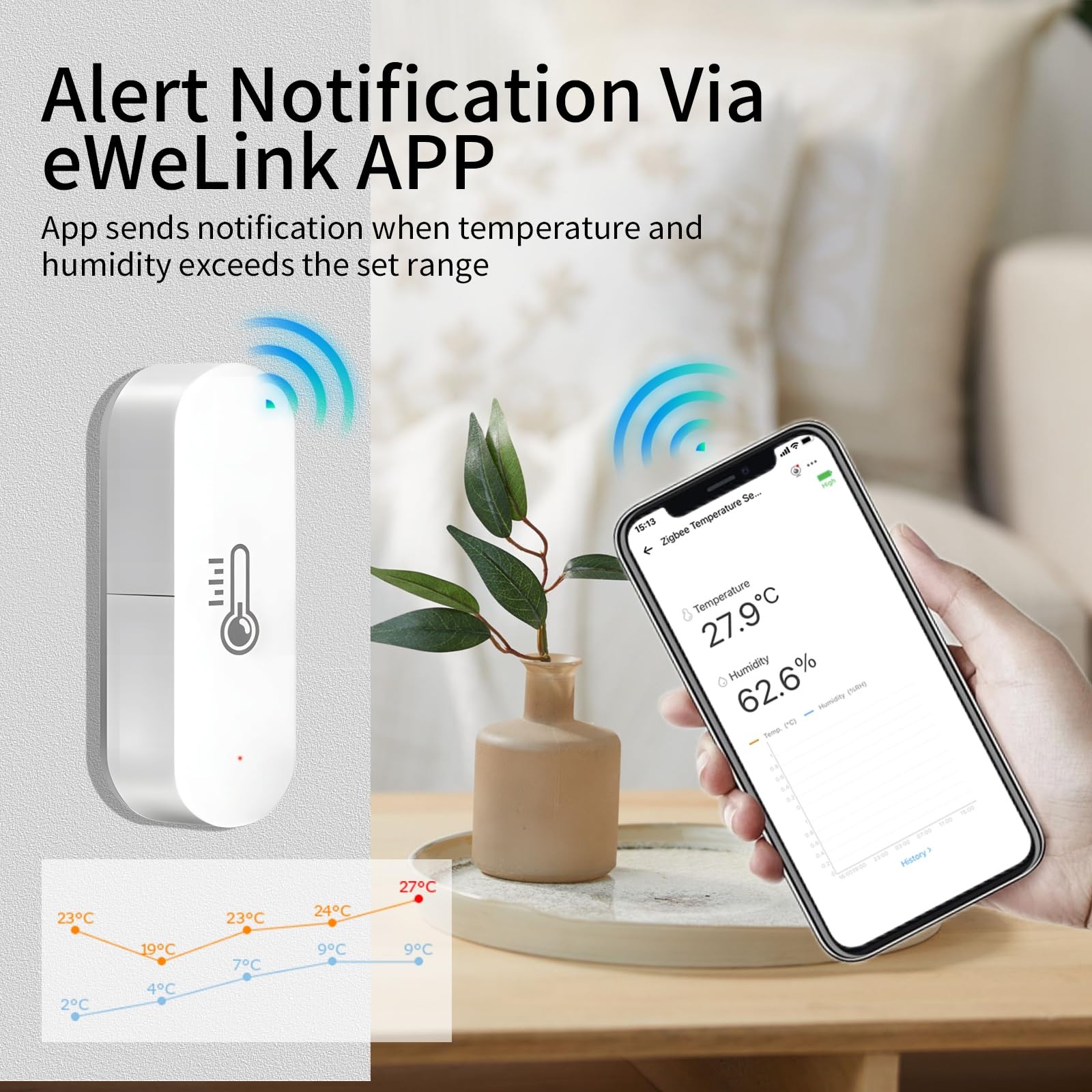 Zigbee Temperature Sensor, Humidity Sensor Thermometer for House, Compatible ...