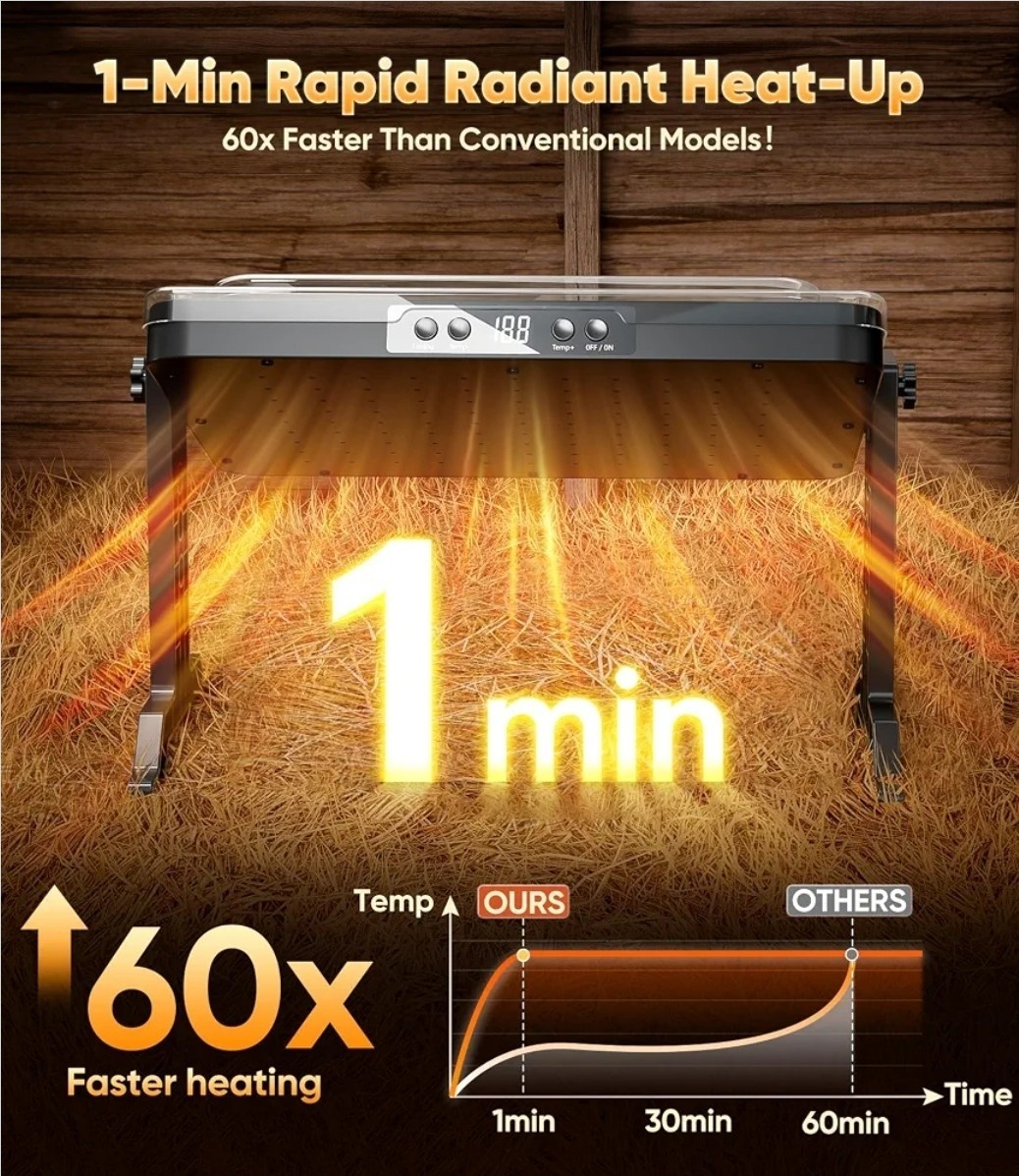 ILOJUST 2-in-1 Chicken Coop Heater Smart Chick Brooder Heating Plate 200W