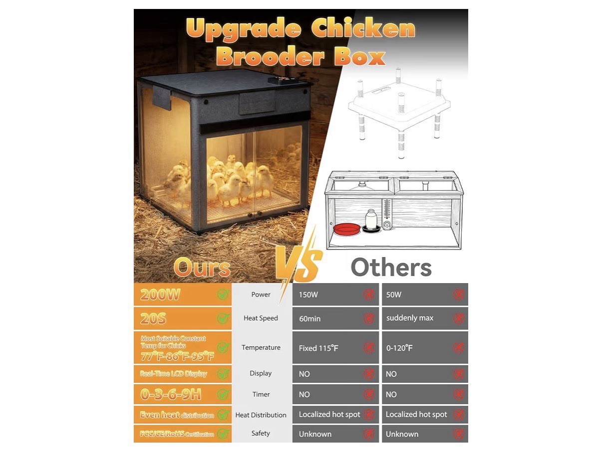 Brooder Box for Chicks, 200W Rapid Heat Brooder Plate W/9H Timer & Remote