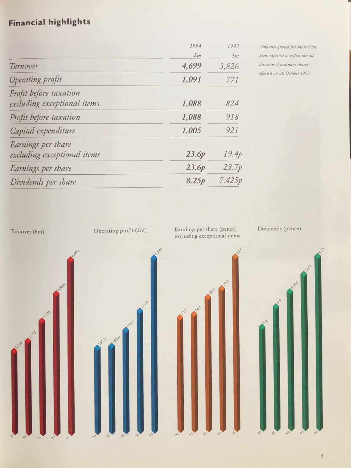 1994 Cable & Wireless Annual Report