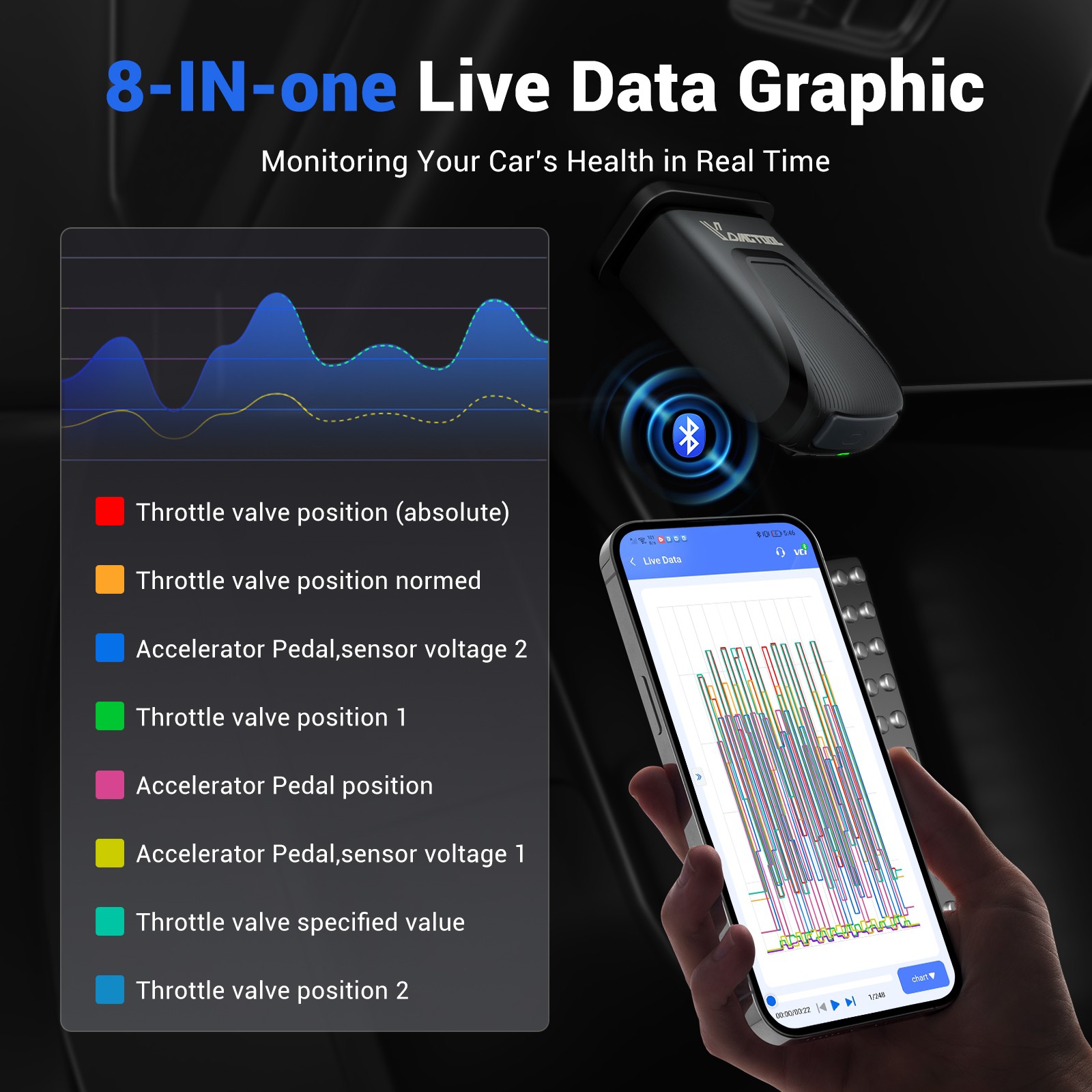 Vdiagtool D100 Bluetooth OBD2 Scanner All System Crank Sensor Throttle Relearn