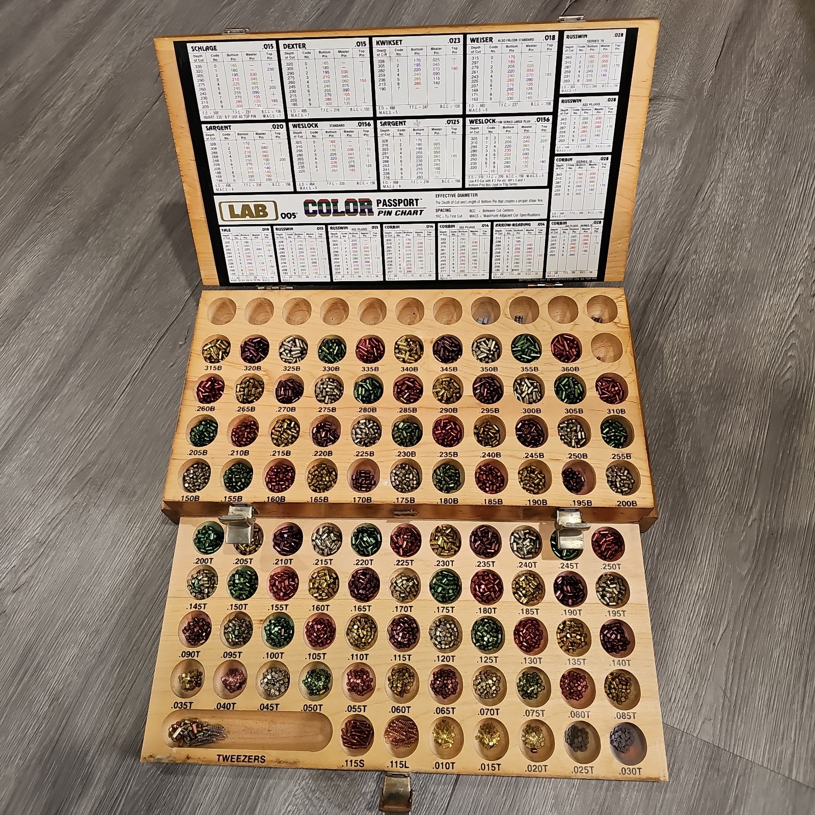 LAB LMK005 Color Passport Pin Kit