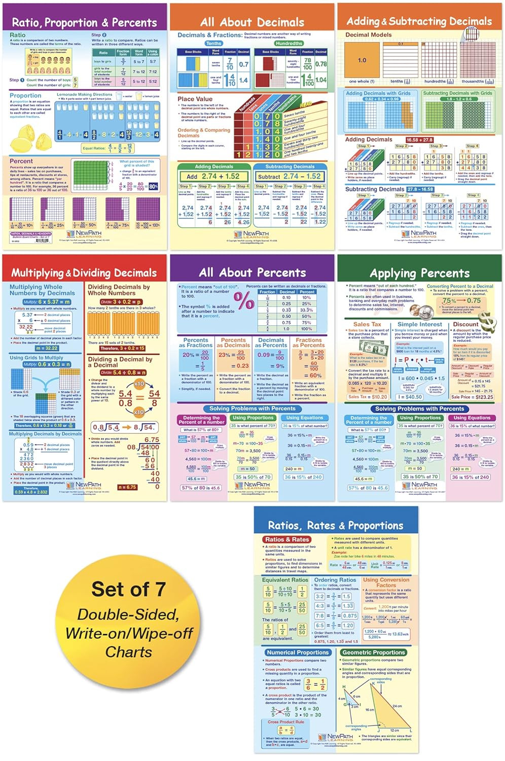 Ratios, Decimals & Percents Bulletin Board Charts, Set/7 - Laminated, Double-Sid