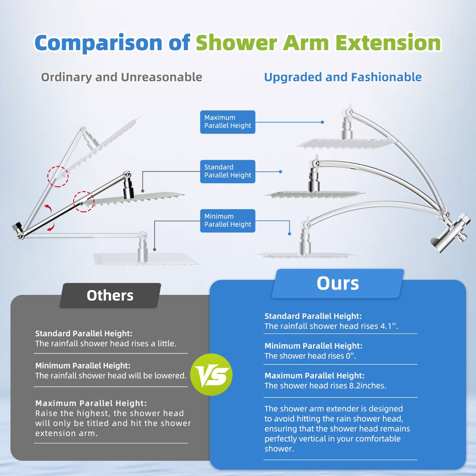 10 In Rain Shower Head Combo with 4 Setting Handheld Spray Adjustable Slide Bar