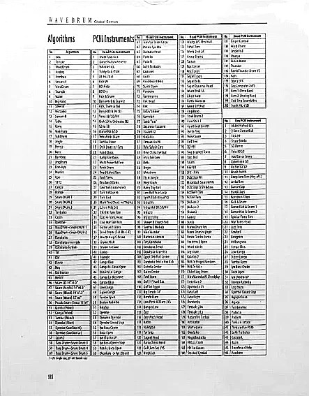 Korg Wavedrum Algorithms PCM Instruments Loop Phrases List Sheet w Plastic Cover
