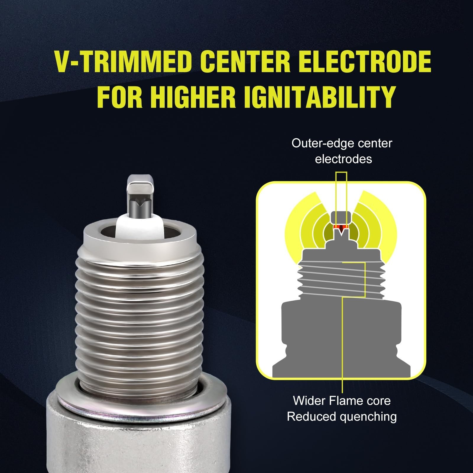 High-Performance RC12YC Spark Plug - Compatible Replacement for Champion, Durabl