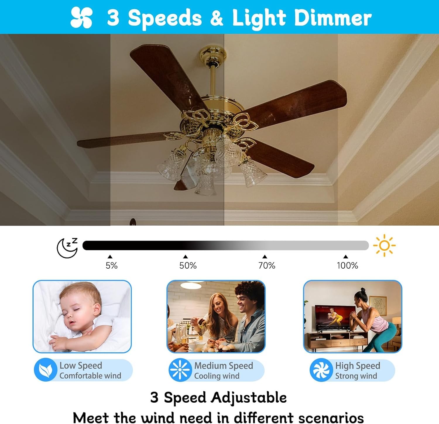 Universal Ceiling Fan Wall Remote Control Kits with 80R Receiver, 3 Speeds/Light