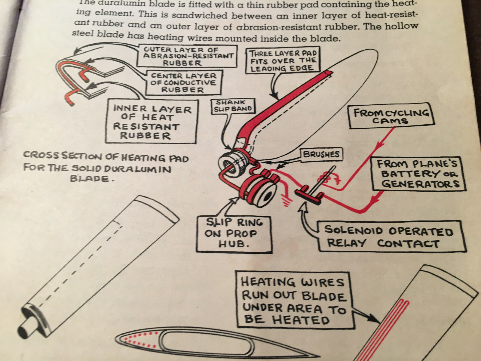Original 1948 Hamilton Standard "Prop to Pilot" Handbook
