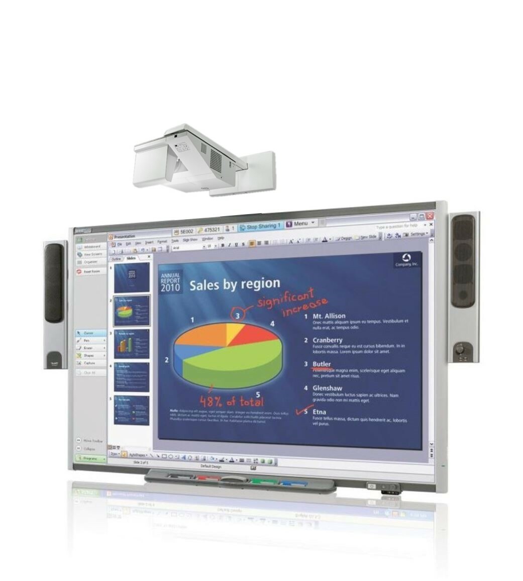 Interactive Smart Board & Projector Combo For Classroom / Office Professionals
