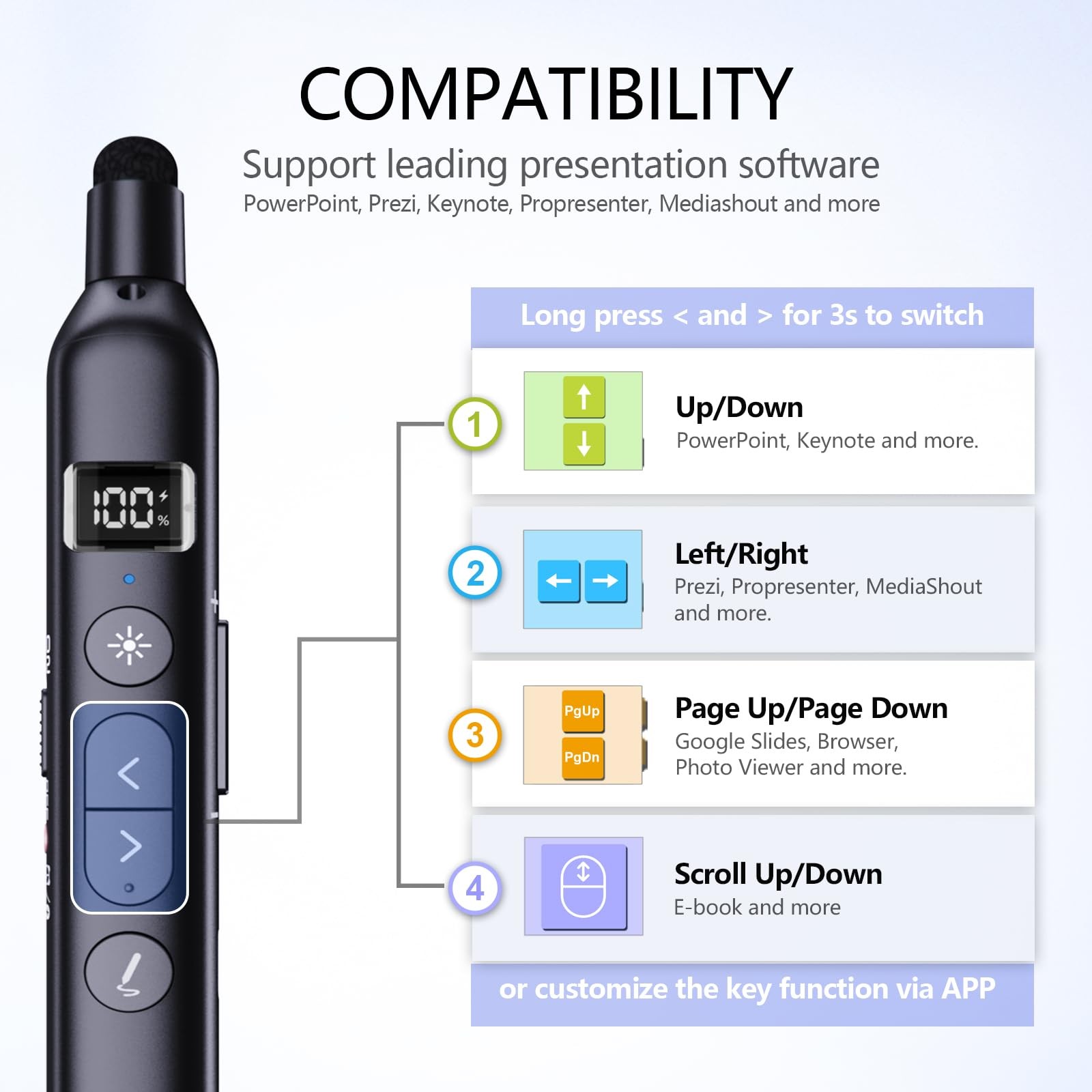 N21 Bluetooth Presentation Clicker with Telescopic Teaching Pointer, Presenta...