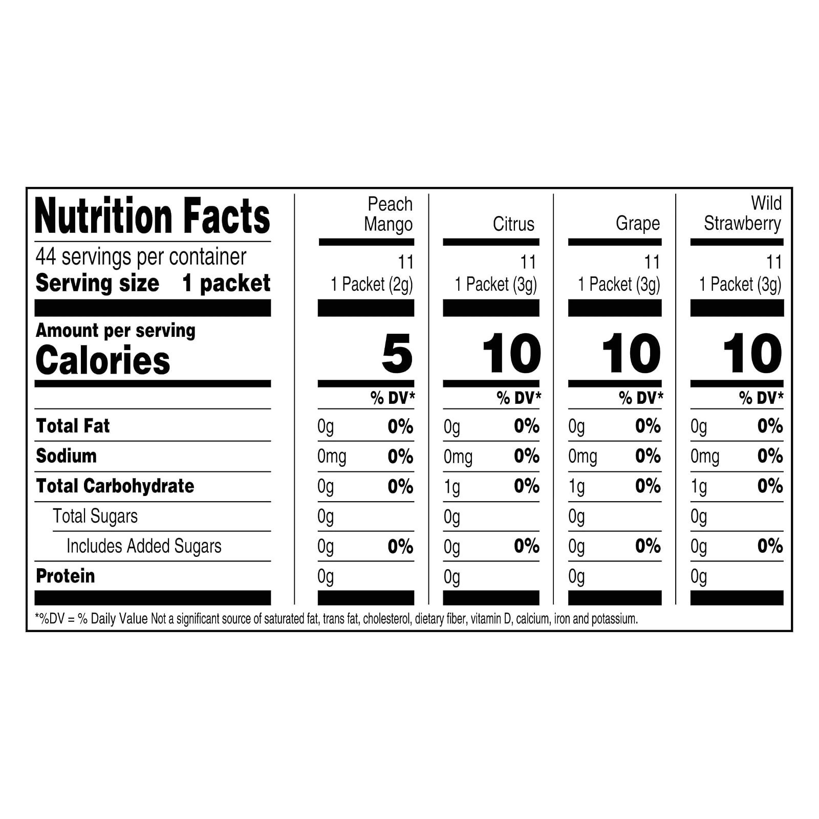 Crystal Light Energizing Drink Mix Variety Pack, 44 Packets, Zero Sugar