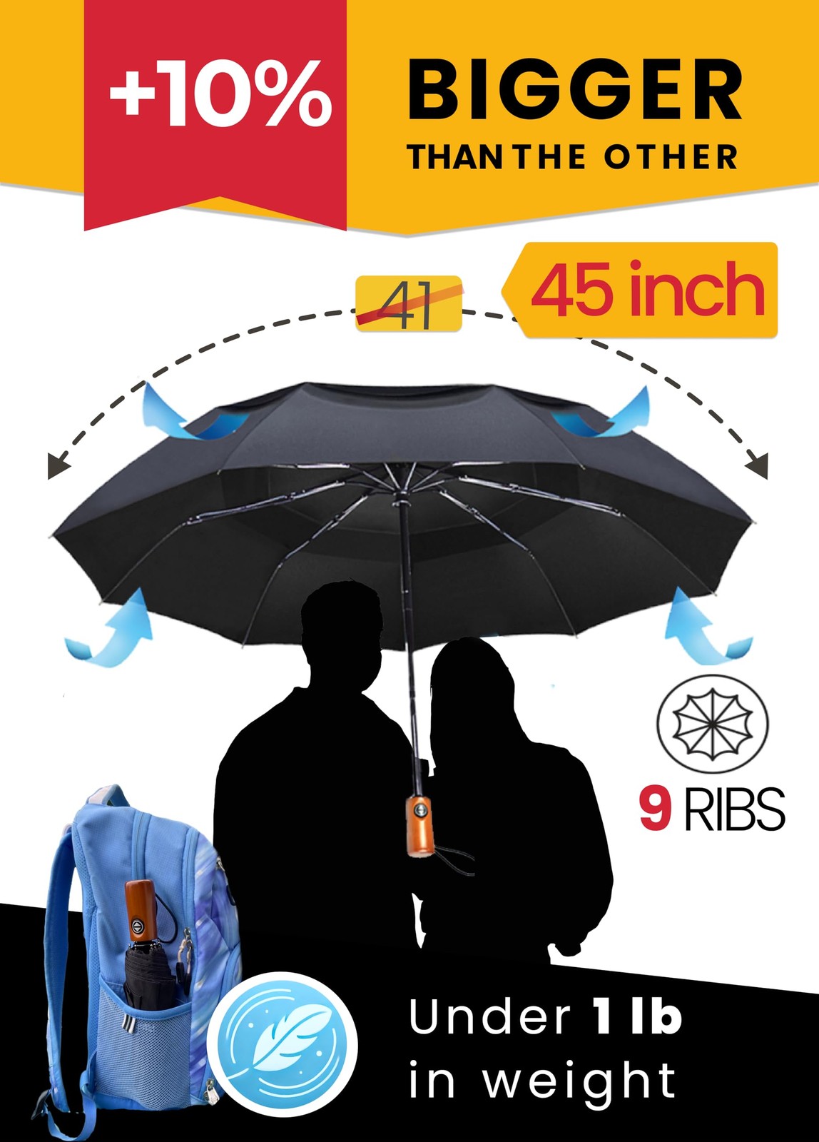 Premium Umbrellas for Rain Windproof Travel Automatic Open Close Large Canopy...
