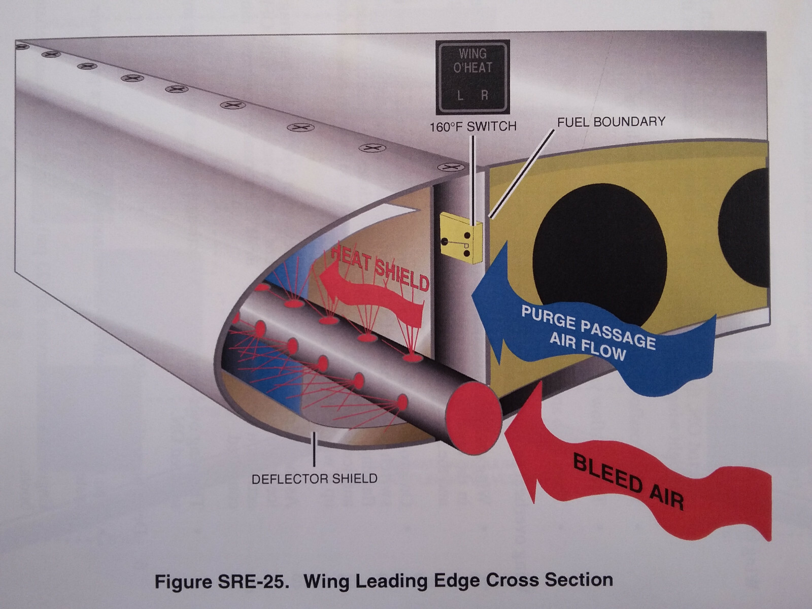 Citation XL/XLS Pilot Training Manual, Vol. 1 Operational Info