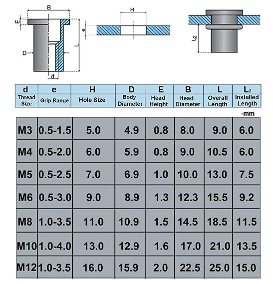 M3 .. M10 Heavy Duty High Tensile Rivnut Insert Setting Tool Nutsert Kit UKUKUK