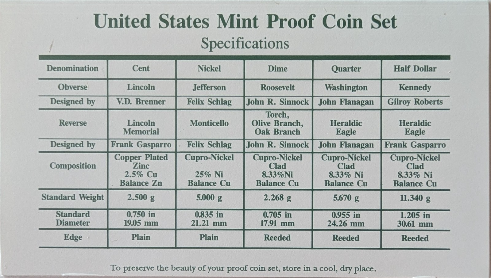 1997 Clad Proof Set U.S. Mint Original Government Packaging OGP