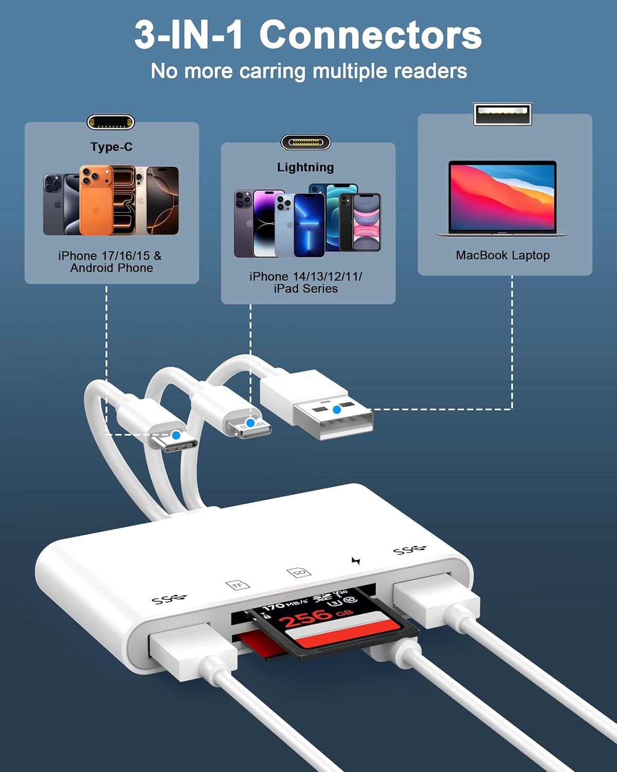 5-in-1 Memory Card Reader OTG Adapter for iPhone Micro SD Card Reader