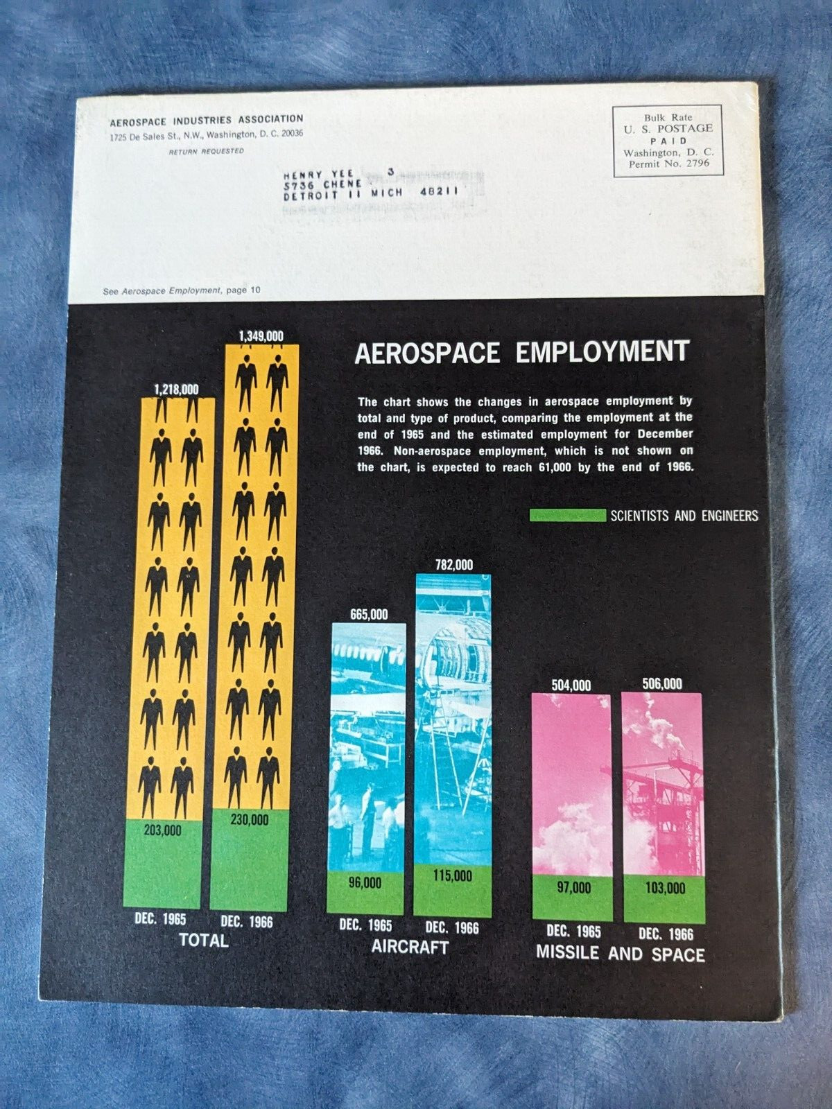 Aerospace Offical Industry publication For Scientists Engineers Oct 1966 VTG