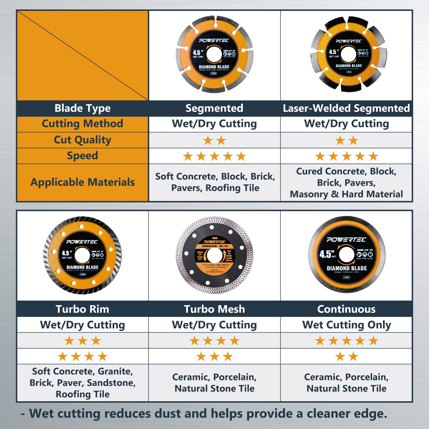 POWERTEC 4-1/2" Laser-Welded Segmented Diamond Saw Blade for Angle Grinder