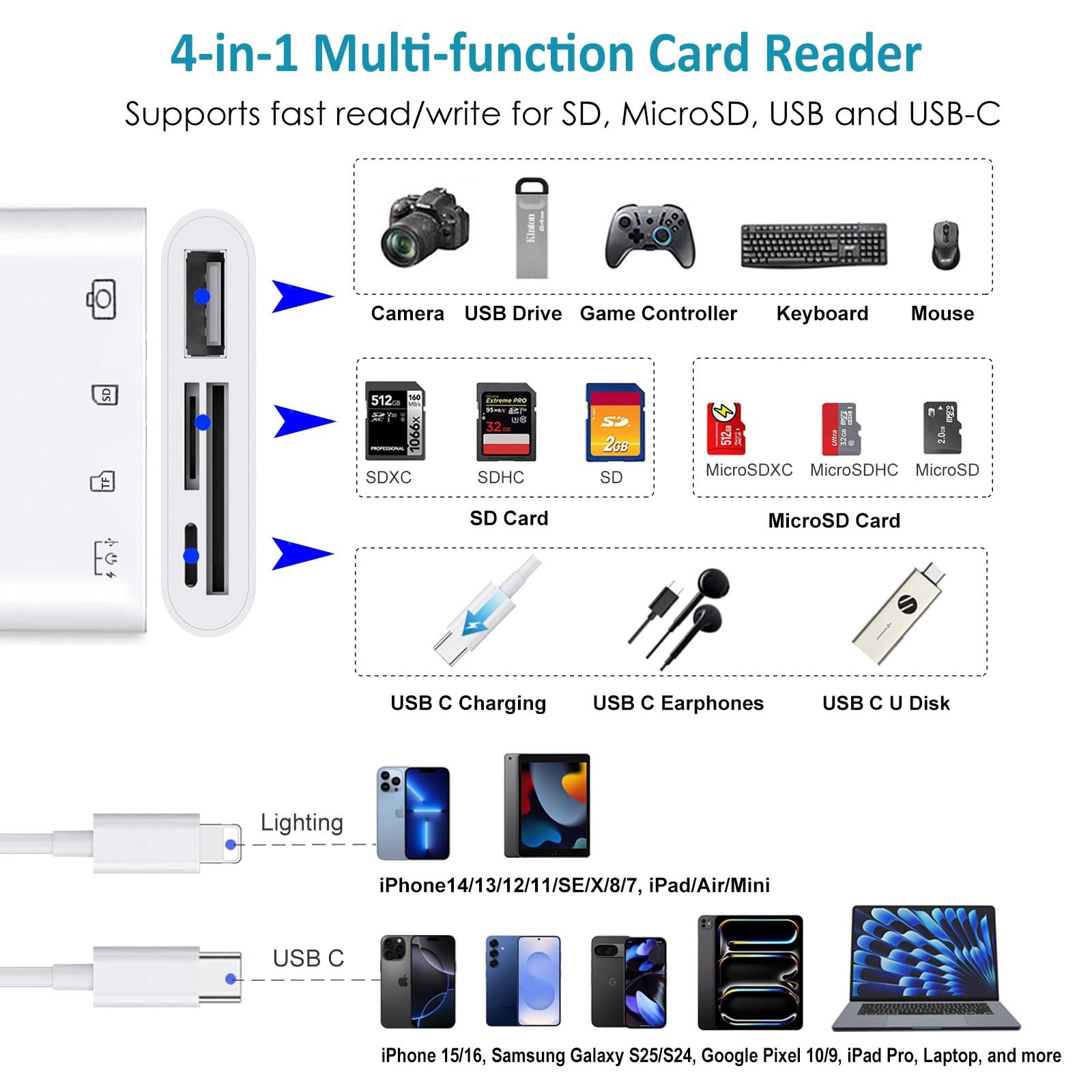 SD/MicroSD Card Reader & USB OTG Adapter with PD Charging Port for iPhone