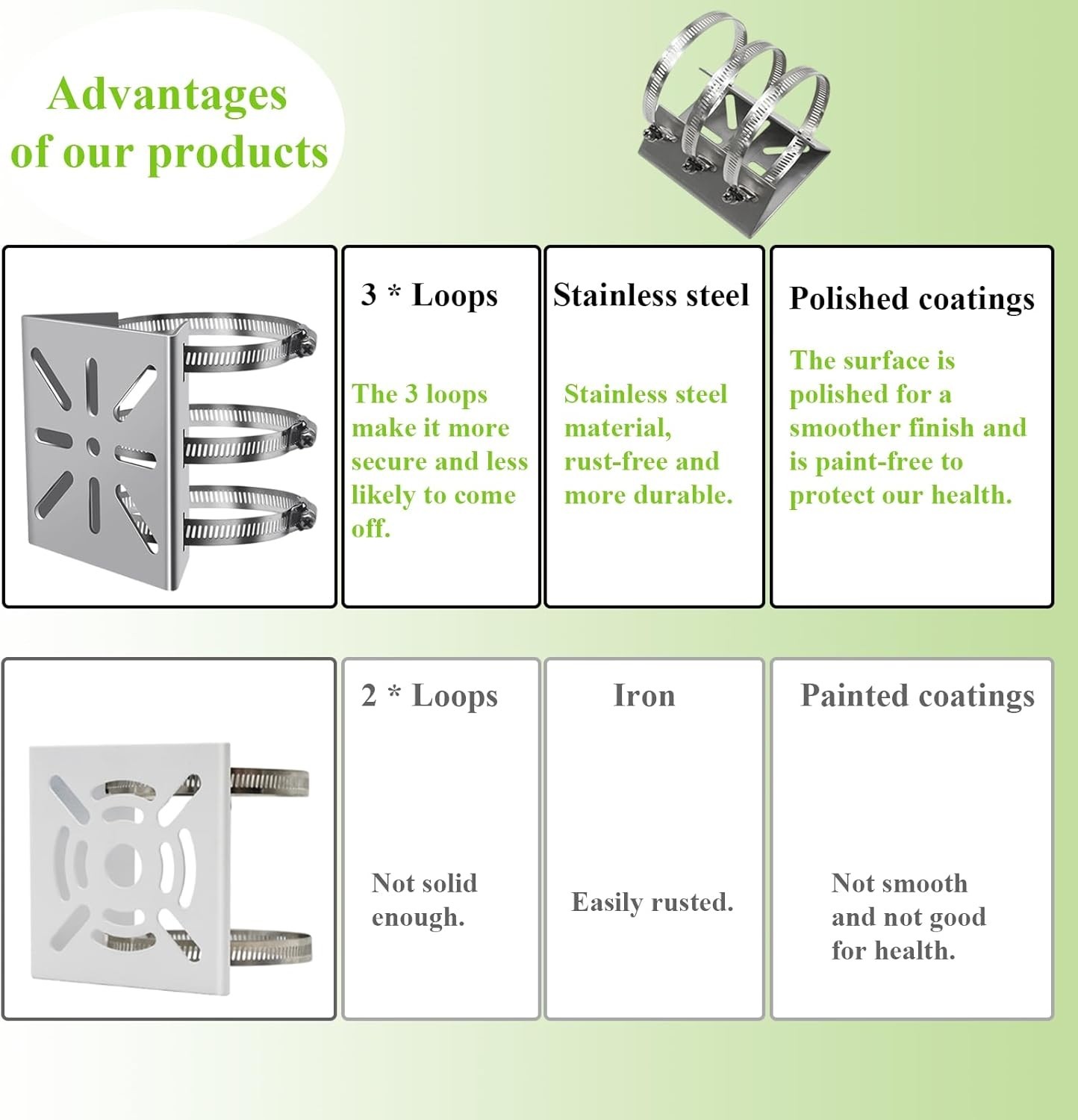 Stainless Steel Universal Wall Mounting Bracket for CCTV Cameras & AP Devices