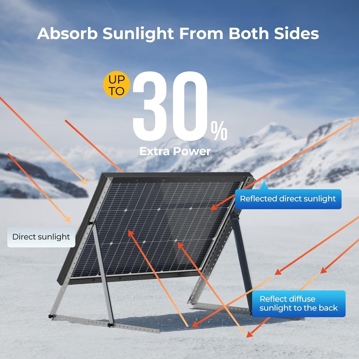 Solar Panel N-Type 100W : BougeRV 16BB N-Type 24V 100 Watt Bifacial Solar Panel