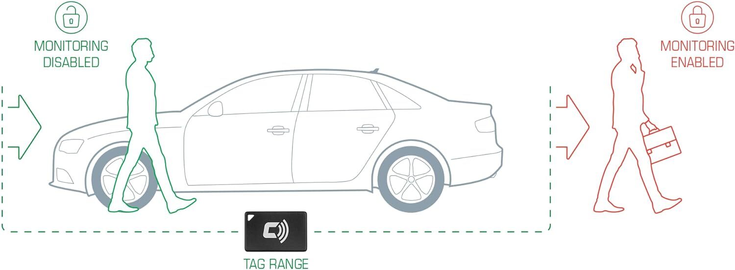 CARLOCK TAG 2.0 - Bluetooth Upgrade for Carlock Device with Extended Battery...