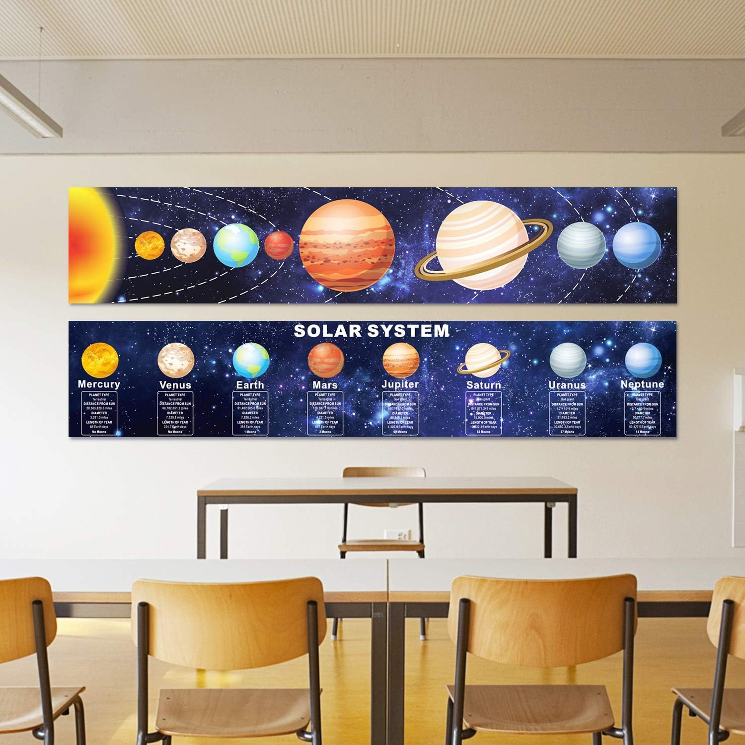 Solar System Poster Science Posters for Classroom Middle School Large Learning S