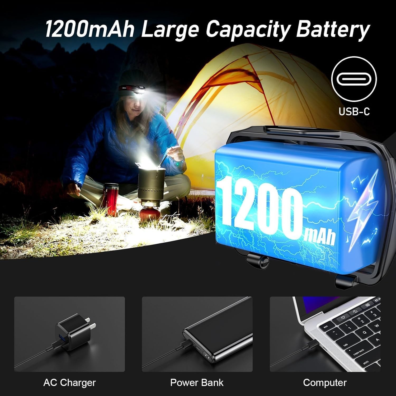 LED Headlamp Rechargeable,2000L High Lumen Super Bright Dimmable Headlight Fl...