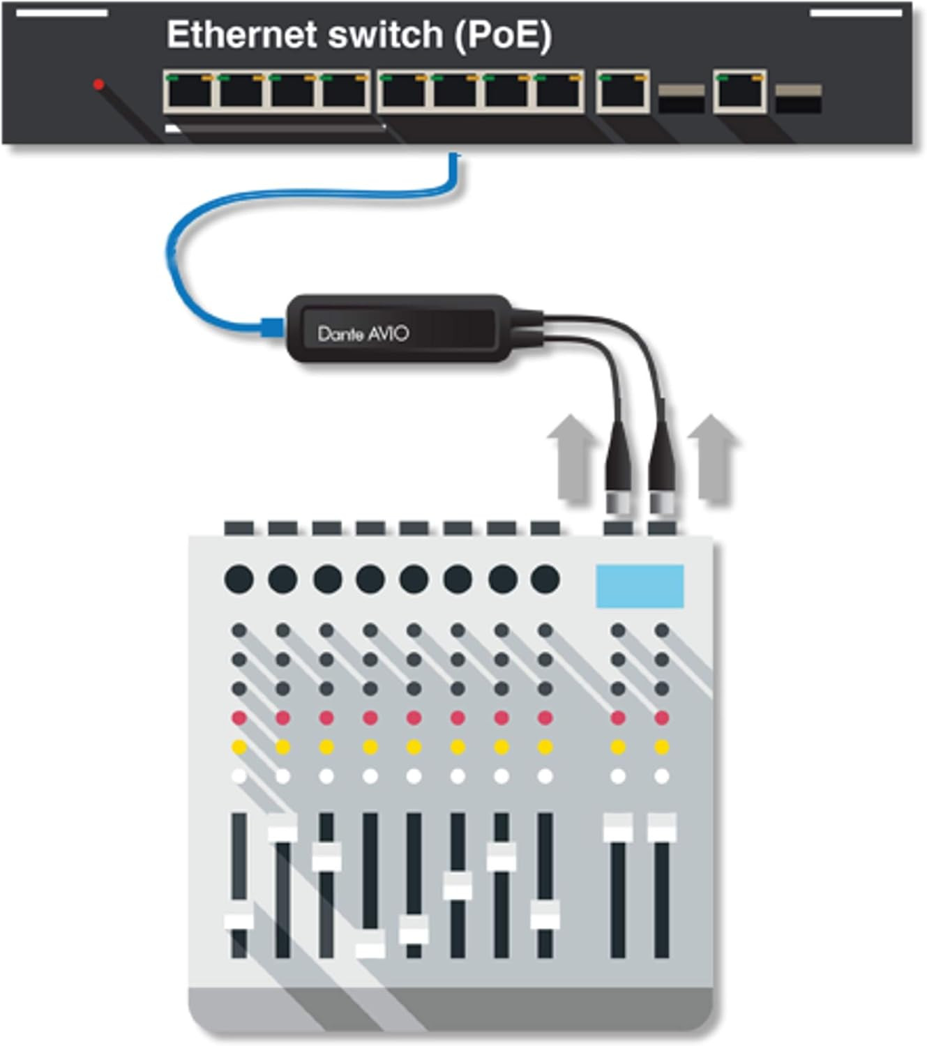 Dante AVIO 2-Channel Analog Input Adapter