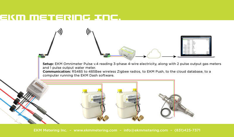 EKM Smart Meter AMR Data over Internet - Open Grid Accumulator - Plug and Play