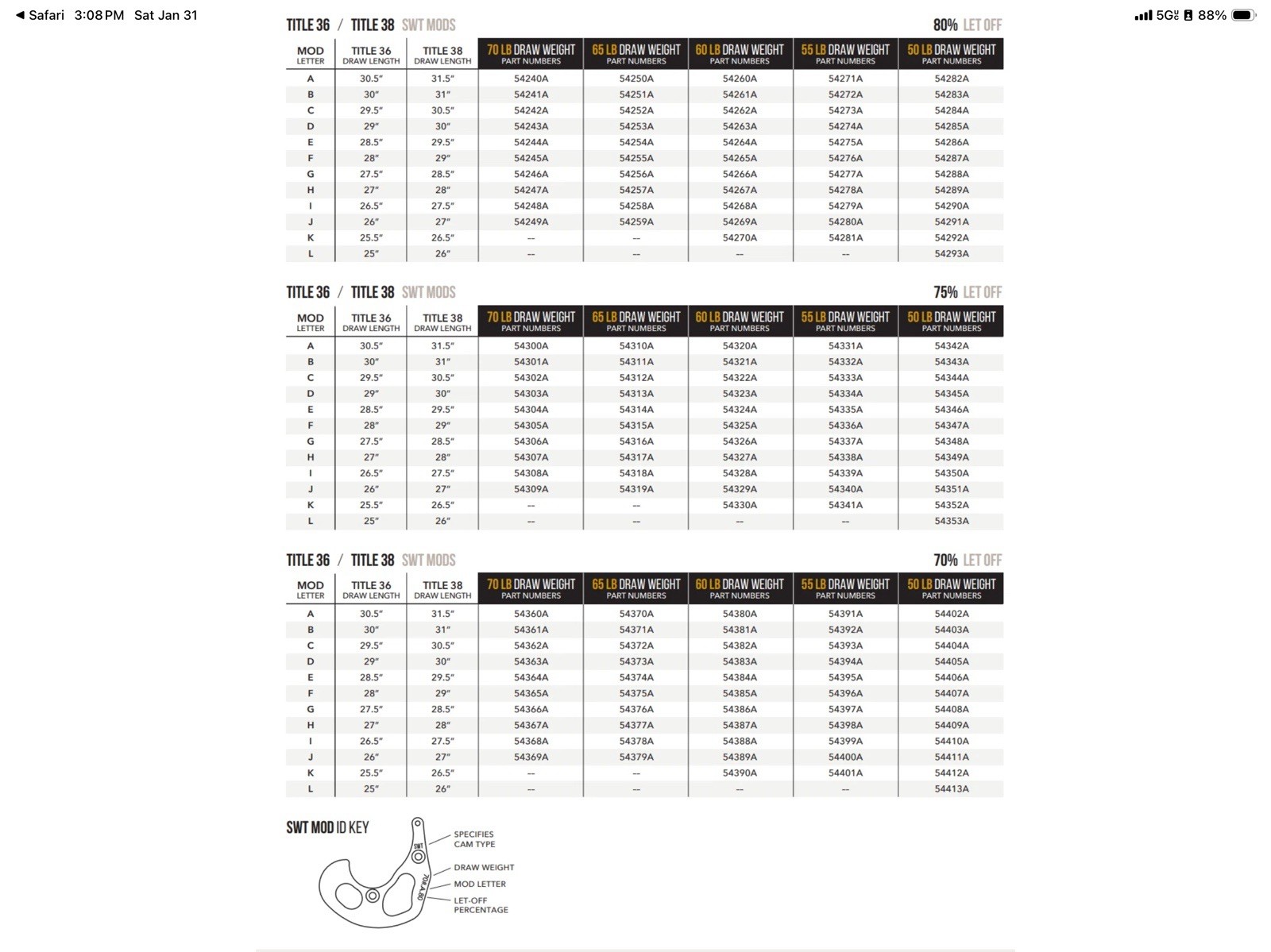 Mathews SWT 60# .E. 80 Let Off Mod Set