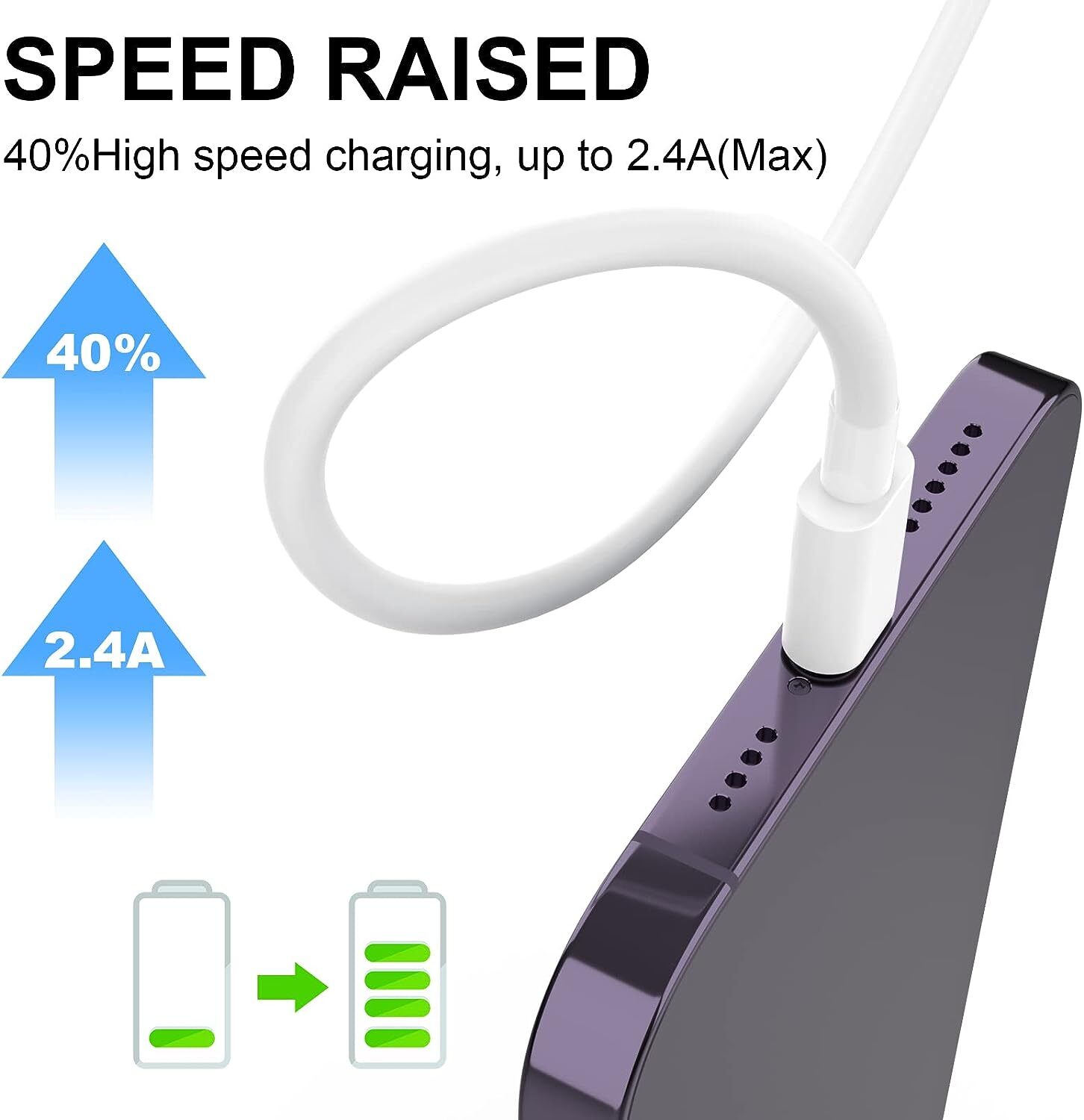 iPhone Charger Data Cable [Apple MFi Certified] Fast Cable Cord For iPhone/iPad