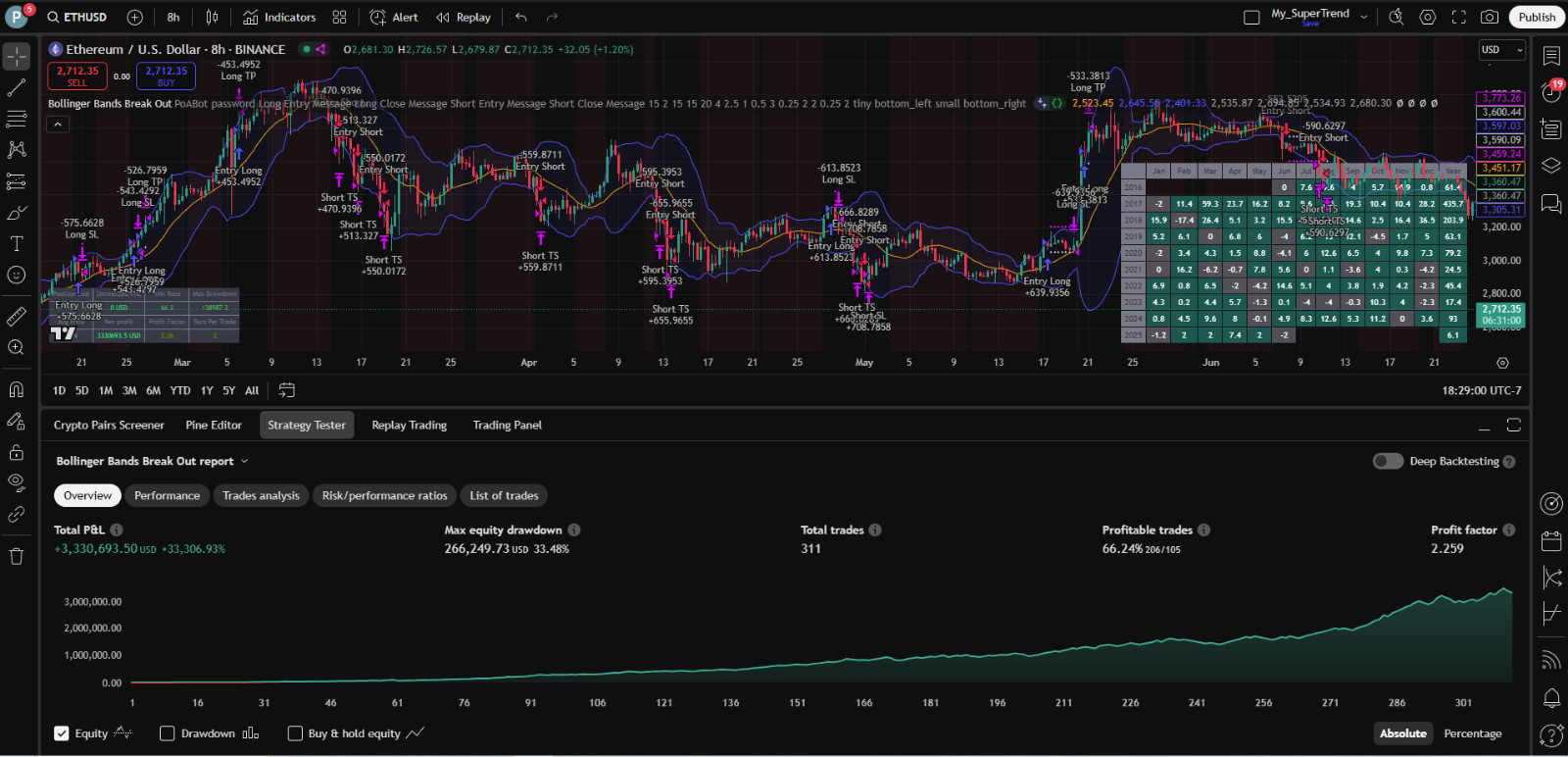 PineQuantSystems-Bundle#4 (3 Tradingview Strategies,75% OFF)