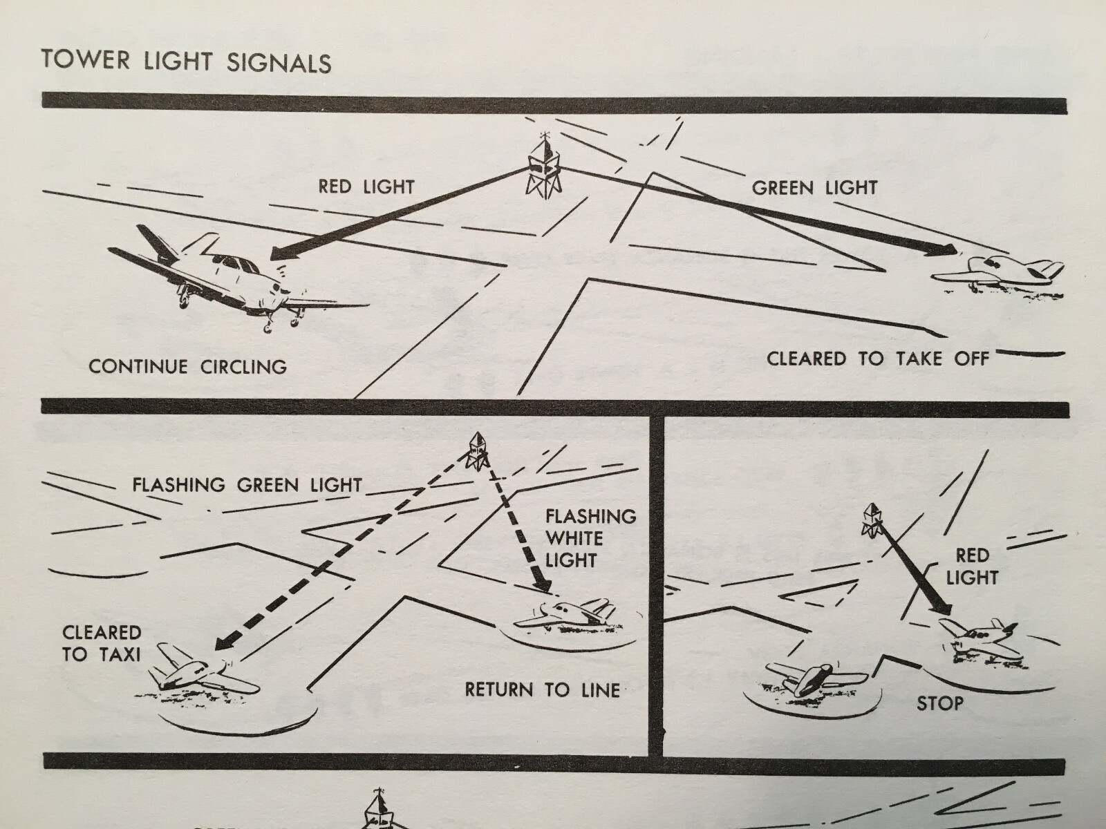 Beechcraft Bonanza E-35 Owner's Handbook Manual. E35