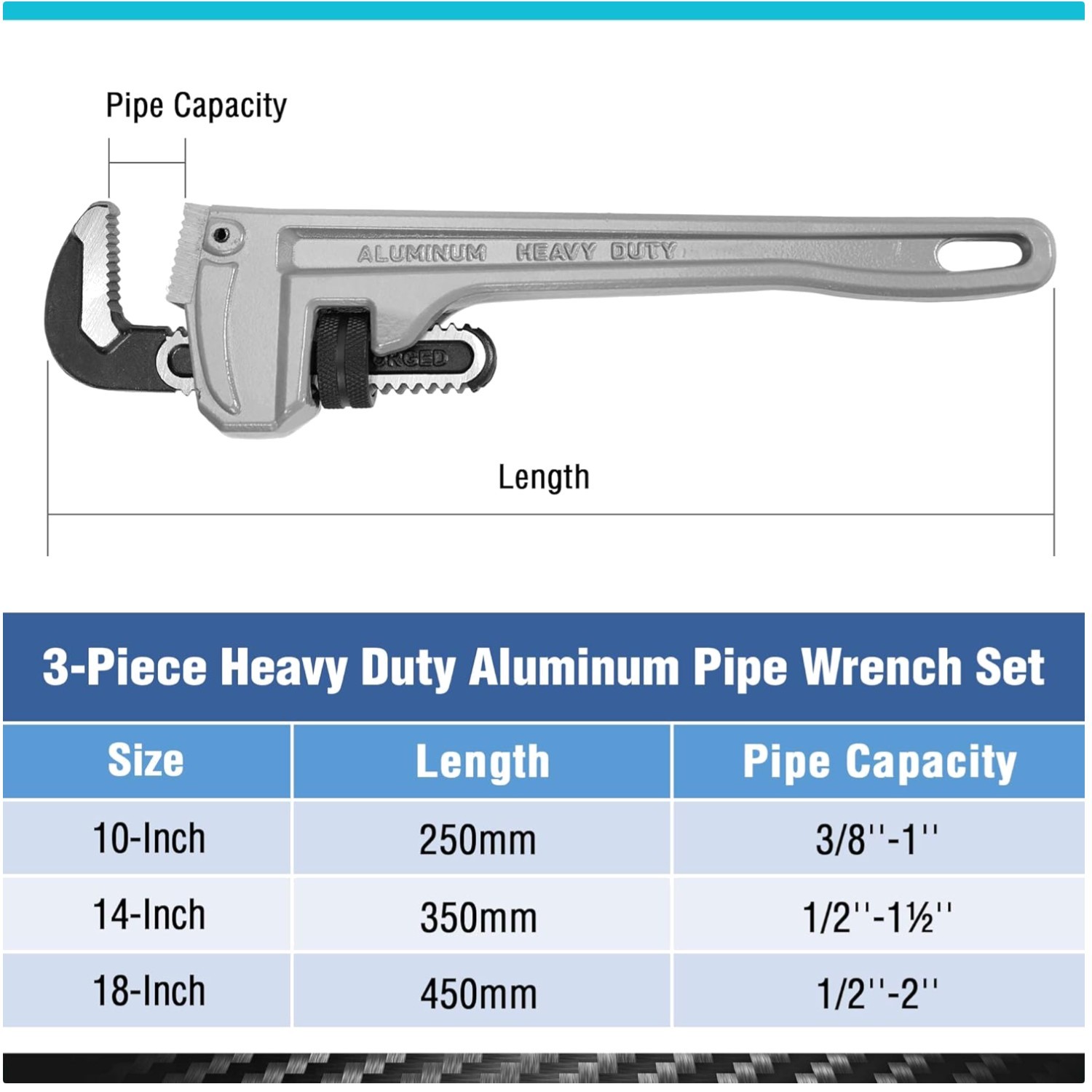 Adjustable Straight Pipe Wrench Trio, Drop Forged