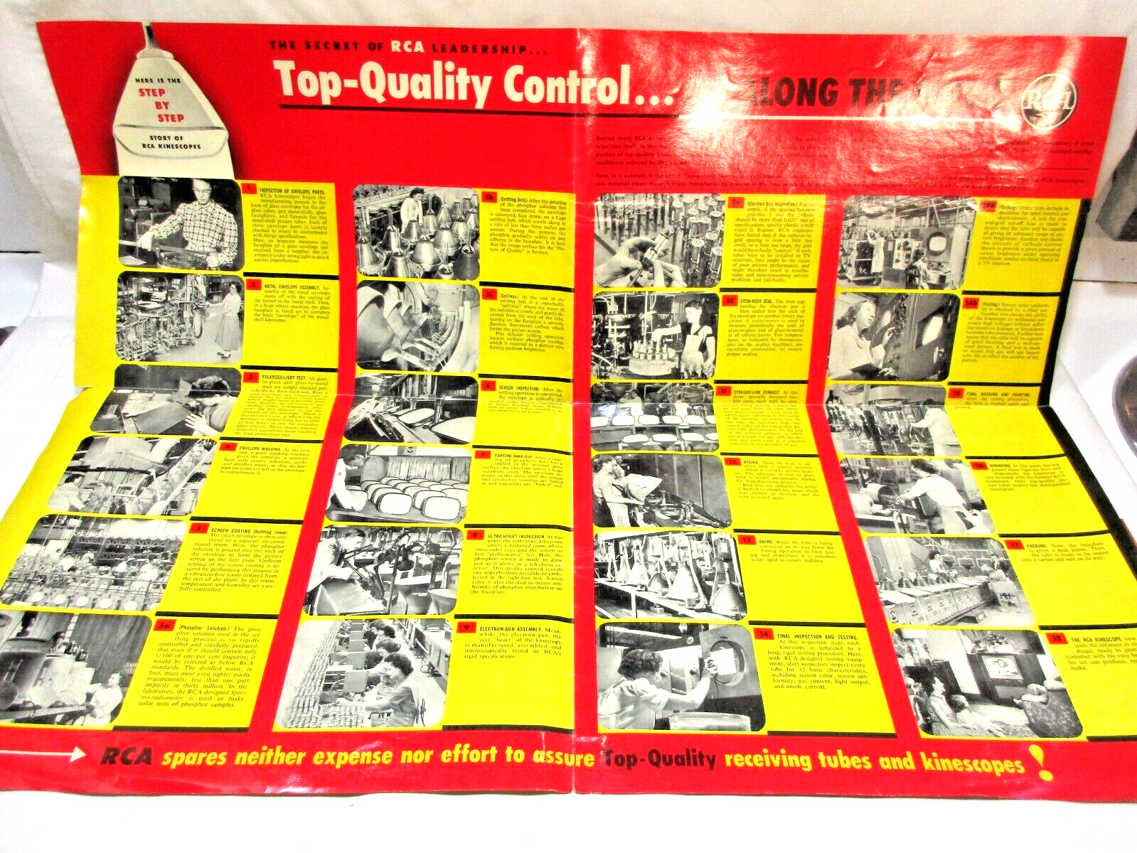 Fold-Out Poster "Story of RCA Kinescopes"  1946-1952,  Opens to 24x18" + Prices
