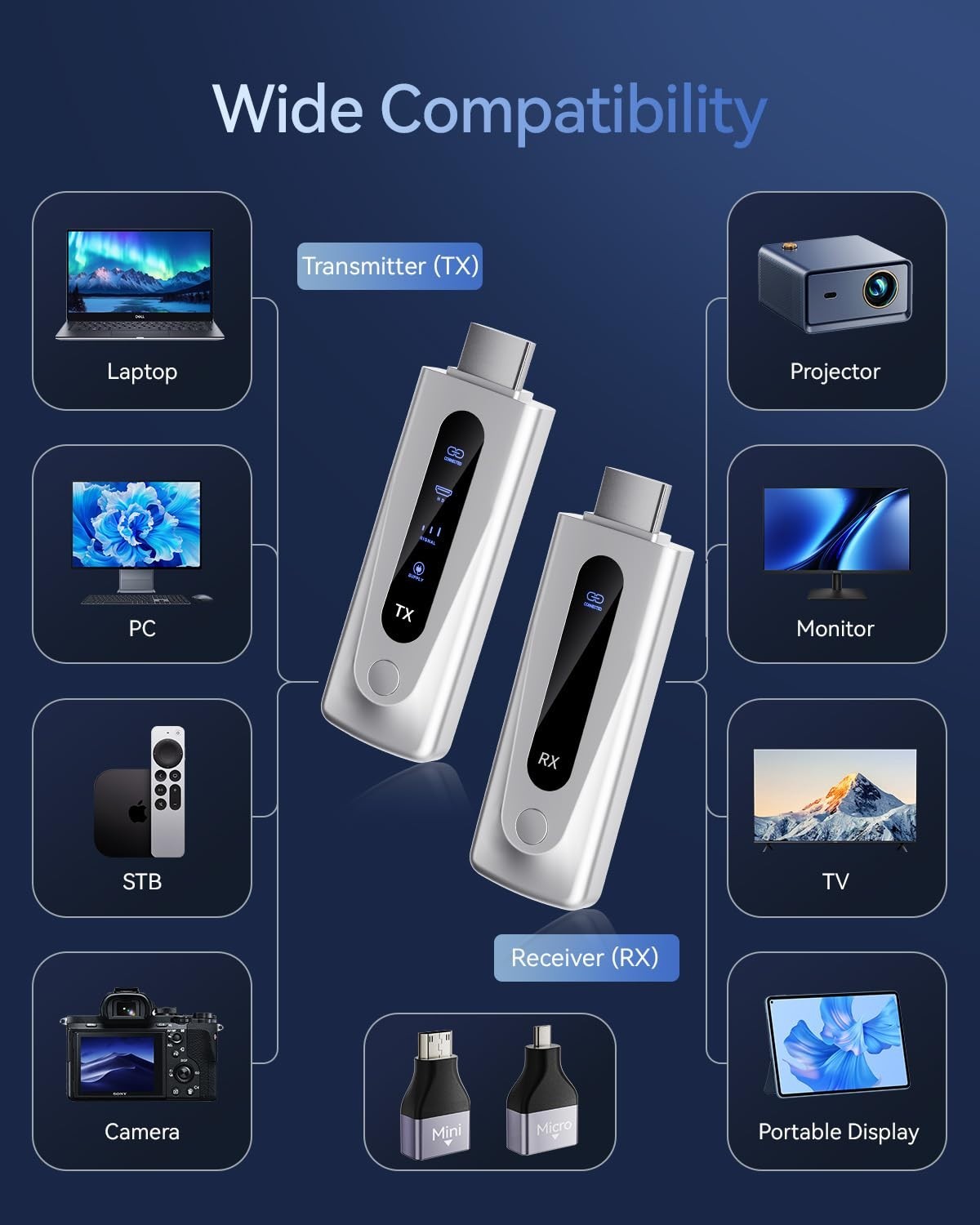 2027 Upgraded Wireless HDMI Transmitter and Receiver Simplicity, Light Silver